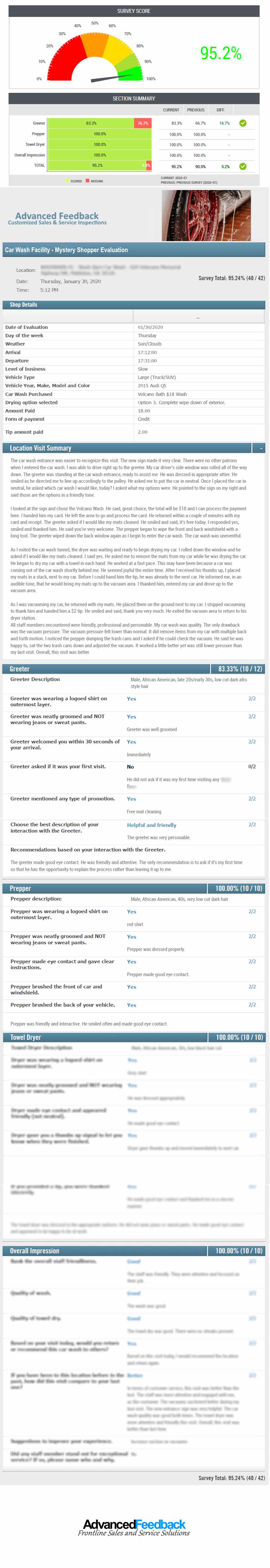 Car Wash Sample Report